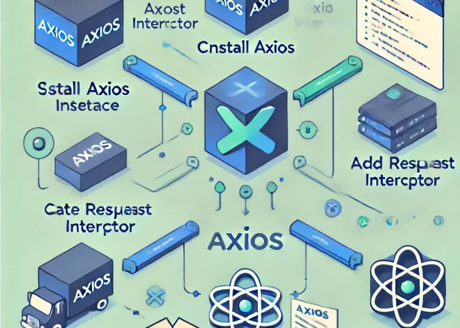 AXIN2 – Cách thiết lập Axios Interceptors trong React